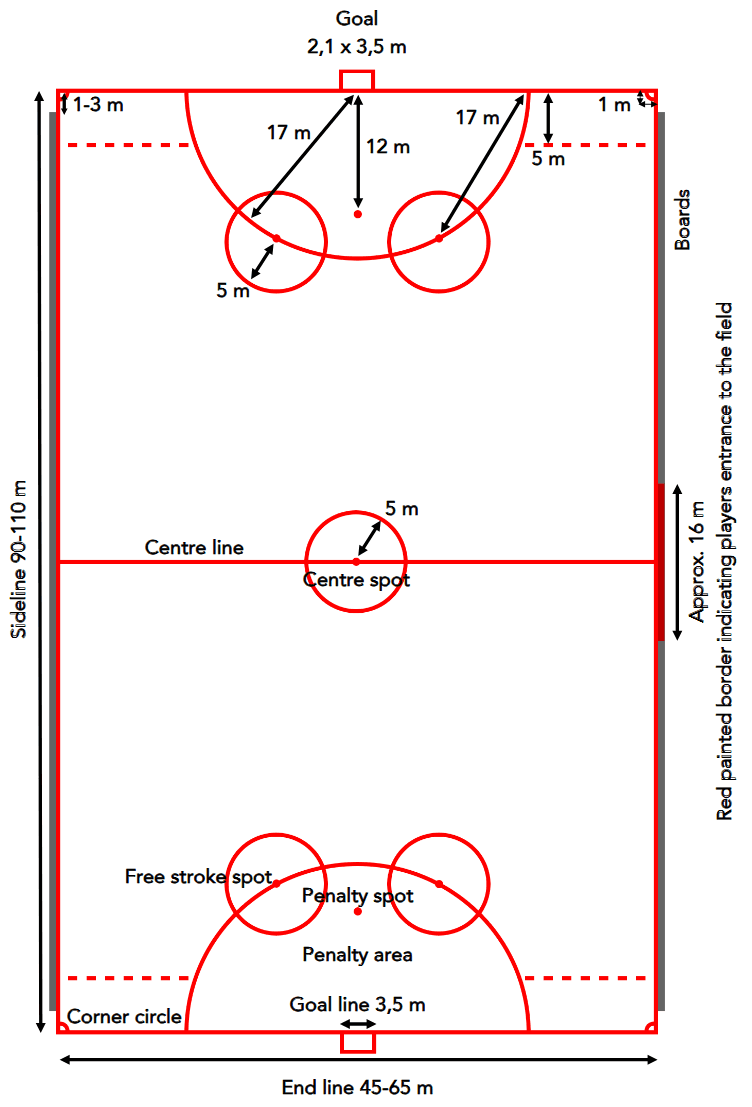 Bandy pálya vonalai – 17 méteres félkör és a szabadütés pontjai